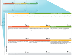 SabaSuccessionPlanning-CandidateAssessment