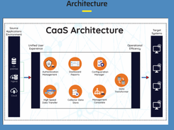 Sacumen Connector as a Service (CaaS) Screenshot 1