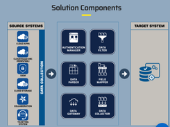 Sacumen Connector as a Service (CaaS) Screenshot 1