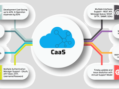 Sacumen Connector as a Service (CaaS) Screenshot 1