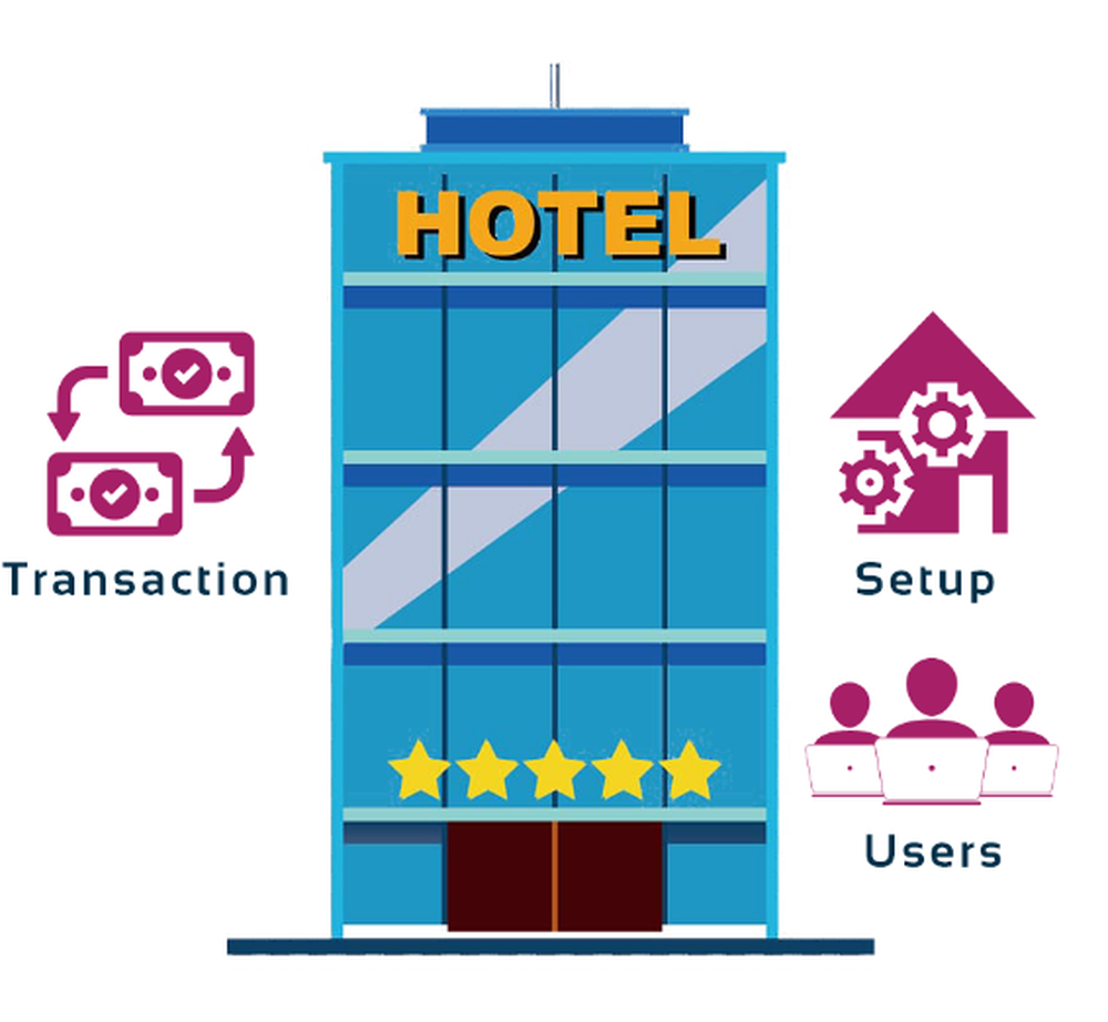 Safasha Hotel Management Screenshot 1