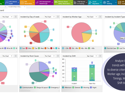 Incident Dashboard