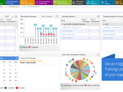 Training Dashboard