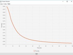 SafeConc - Porosity curve