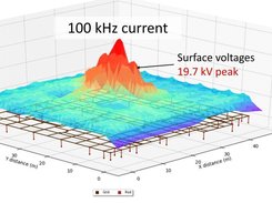 High-frequency and above-ground conductors