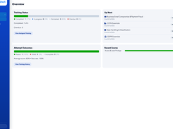Employee dashboard: assigned security awareness trainings and progress