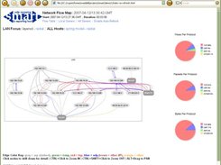 SMART layered network flow graph layout