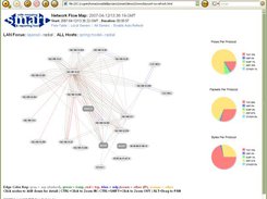 SMART radial network flow graph layout