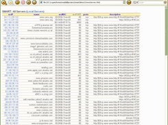 SMART 'All Servers' open ports table w/ passive DNS