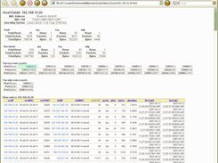 SMART 'Host Detail' page w/ stats & flow tables