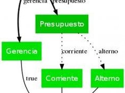 A workflow produce from Safet