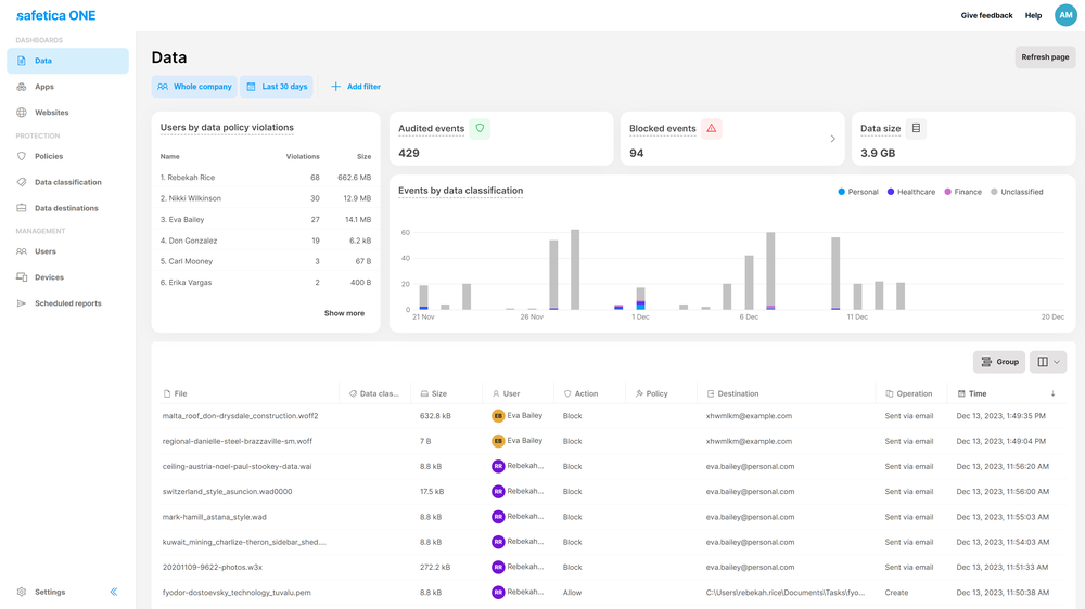 Safetica Dashboard