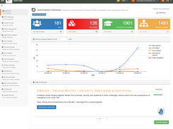 Administration Dashboard