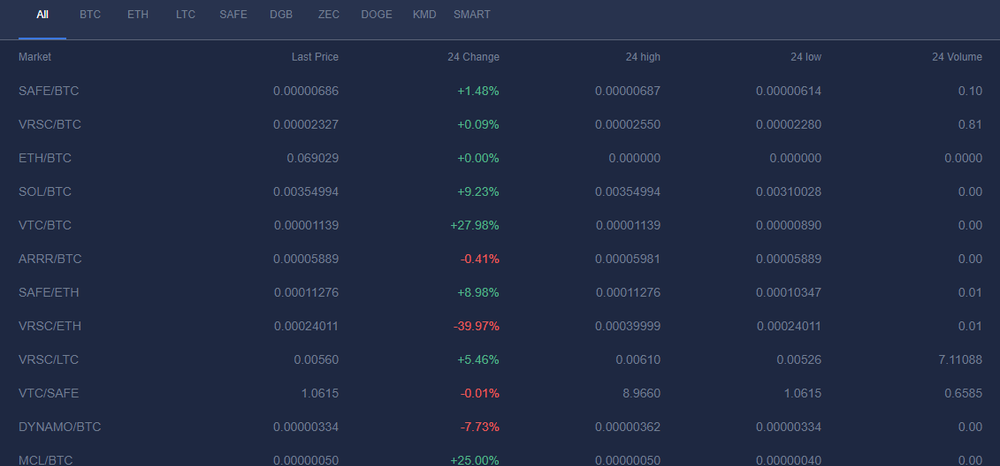 SafeTrade Screenshot 1