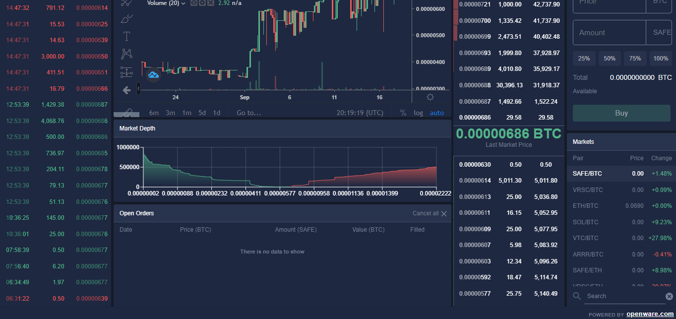 SafeTrade Reviews - 2026