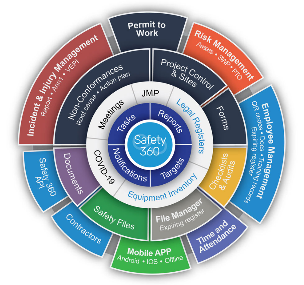 Safety 360 Elite Screenshot 1