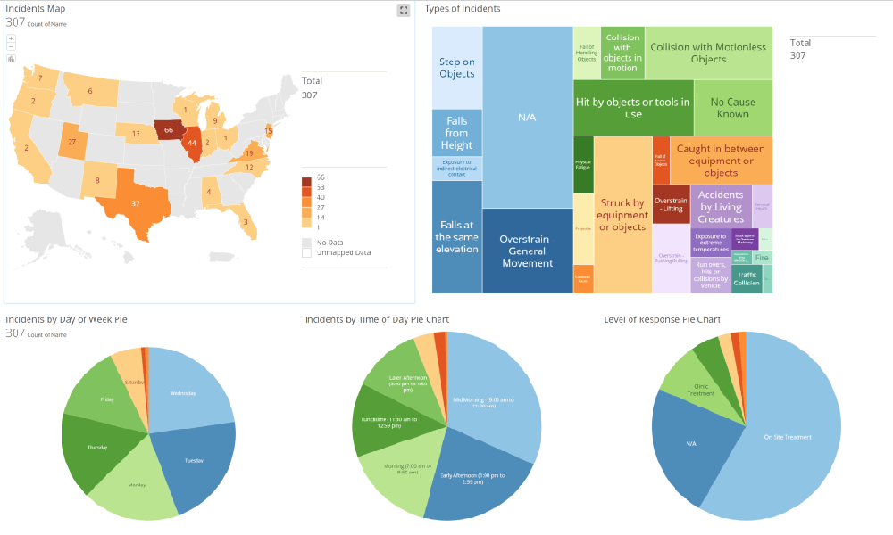 Safety Mojo Reviews and Pricing 2024