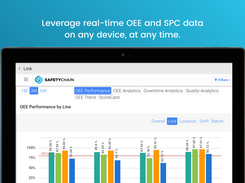 OEE & SPC data is collected from floor equipment and analyzed in real time.