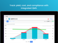 Report and dashboard builder synthesizes critical quality data.