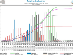 Safran Project Screenshot 1