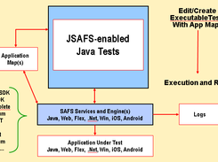 JSAFS Java API for SAFS Test Automation