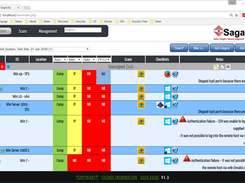 Sagacity ST&E Operations Page