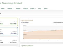 SageCloud-Dashboard