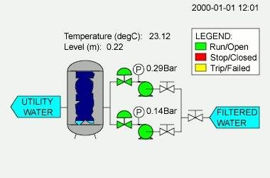 Sage Scada Animation Graphic Editor Download Sourceforge Net