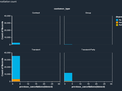 Amazon SageMaker Data Wrangler Screenshot 2