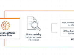 Amazon SageMaker Feature Store Screenshot 1