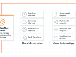 Amazon SageMaker Model Deployment Screenshot 1