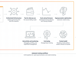 Amazon SageMaker Model Training Screenshot 1