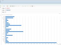 Column chart Highcharts