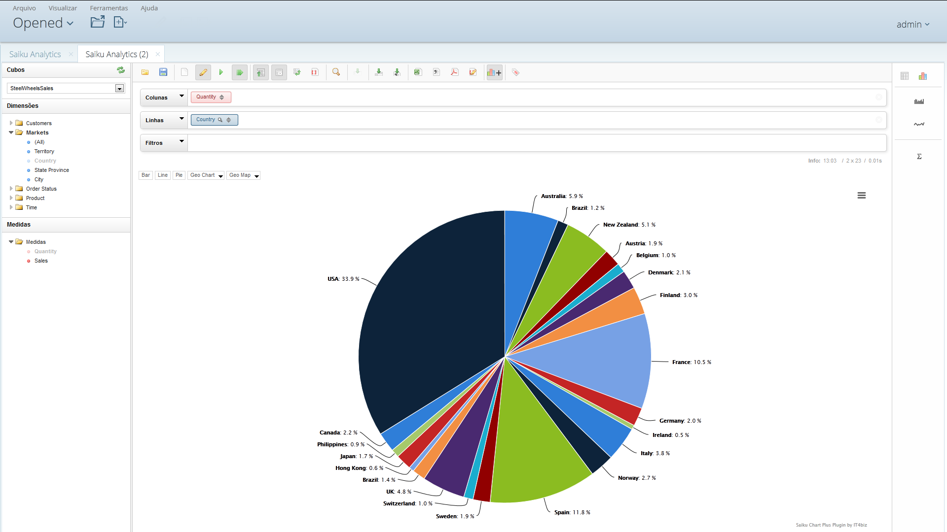 Mark Hall on Data Mining & Weka: CPython Scripting in Pentaho Data