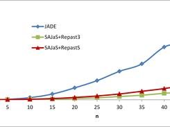 Benchmark scenario comparison