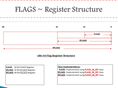 Flags - Register Structure