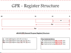 GPR - Register Structure