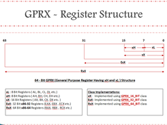 GPRX - Register Structure