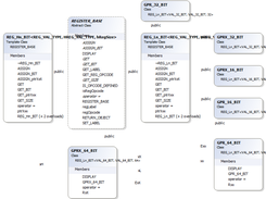 Register Set - Designer Class