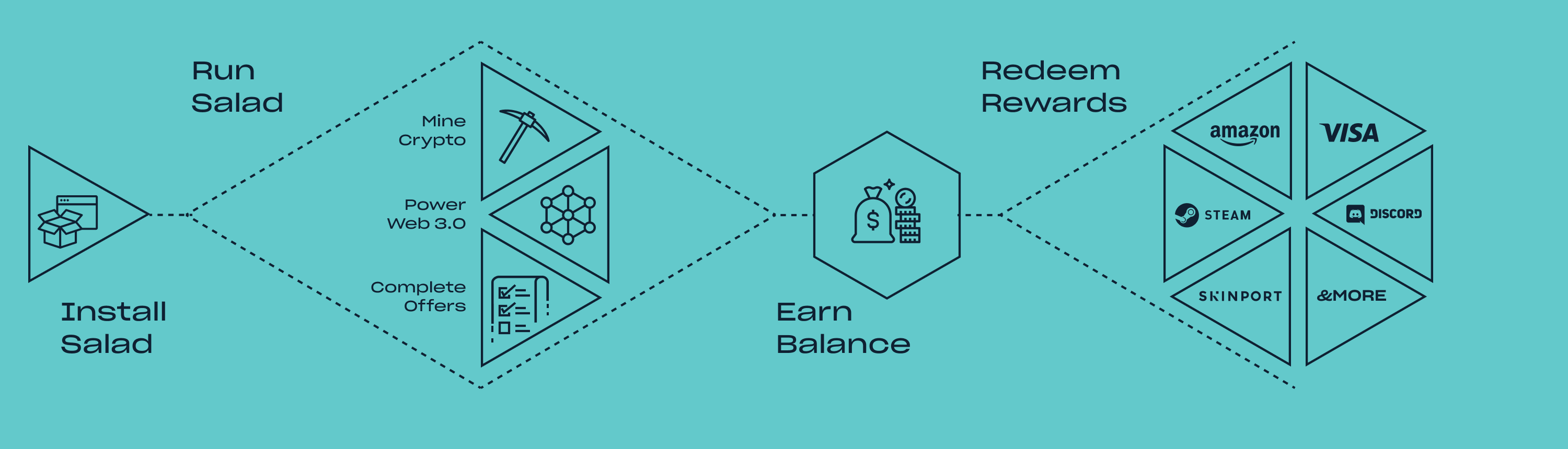 Clore.ai vs. Salad Comparison