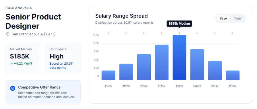 SalaryCube Screenshot 1