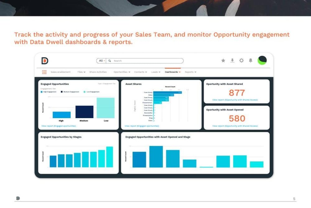 Data Dwell Sales Enablement Screenshot 1