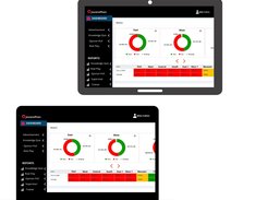 Region-wise Reports