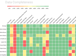 Data Completeness