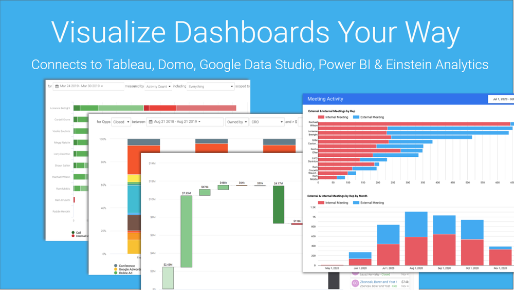 Visualize Sales Insights Your Way