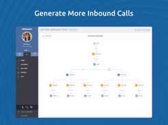 Inbound Call Tracking