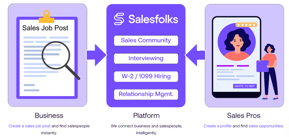 Salesfolks Screenshot 1