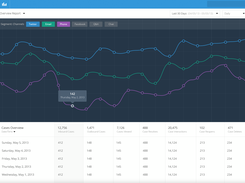 SalesforceCPQ-Dashboard