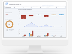 Salesforce Feedback Management Screenshot 1