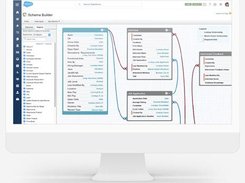 SalesforcePlatform-Dashboard